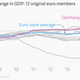 Image for article titled The euro zone’s pathetic economic recovery, in eight pitiful charts